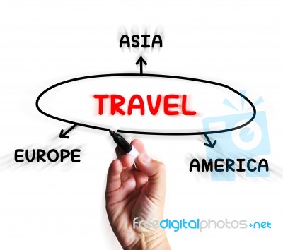 Travel Diagram Displays Trip To Europe Asia Or America Stock Image