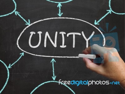 Unity Blackboard Means Working As Team And Cooperation Stock Image