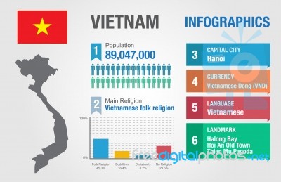 Vietnam Infographics, Statistical Data, Vietnam Information Stock Image