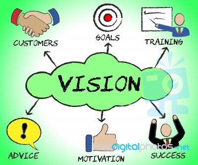 Vision Symbols Show Corporate Planning And Objectives Stock Image