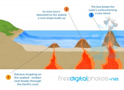 Volcanic Island Stock Image