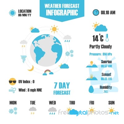 Weather Forecast Stock Image