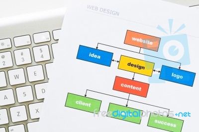 Website Planning Stock Photo