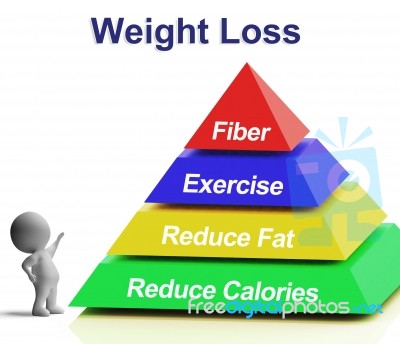 Weight Loss Pyramid Showing Fiber Exercise Fat And Reducing Calo… Stock Image