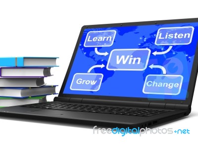 Win Map Laptop Shows Learn Listen Grow And Change Stock Image