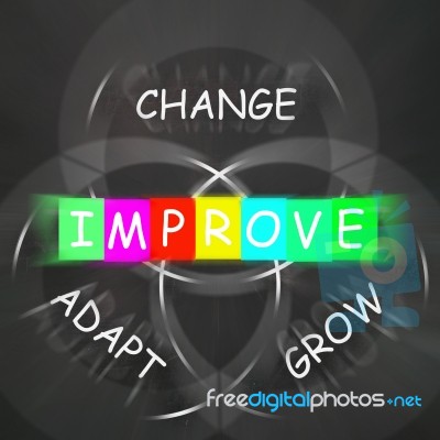 Words Displays Improve By Change Adapt And Grow Stock Image