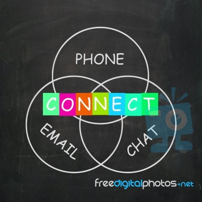 Words Means Connect By Phone Email Or Chat Stock Image