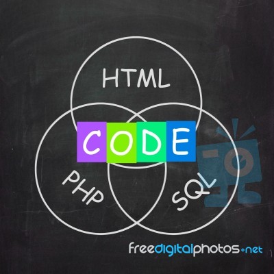 Words Refer To Code Html Php And Sql Stock Image