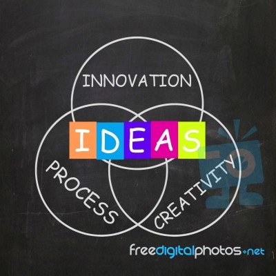 Words Refer To Ideas Innovation Process And Creativity Stock Image