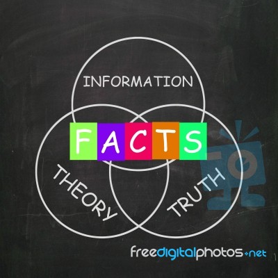 Words Refer To Information Truth Theory And Fact Stock Image