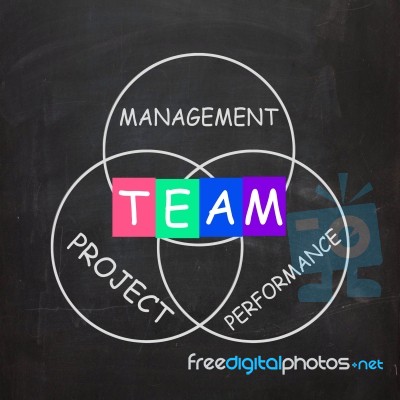 Words Refer To Team Management Project Performance Stock Image