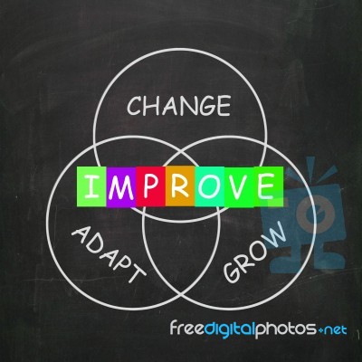 Words Show Improve By Change Adapt And Grow Stock Image