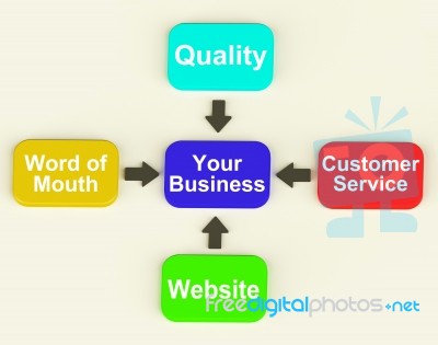 Your Business Diagram Shows Company Growth And Reputation Stock Image