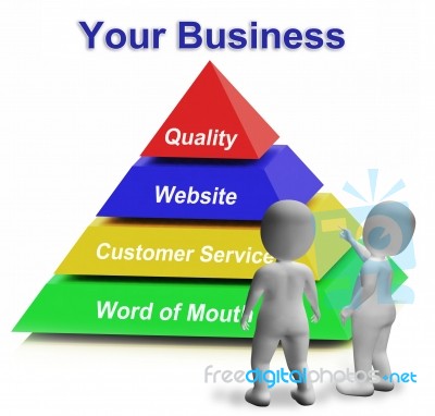 Your Business Pyramid Means Entrepreneur Company And Marketing Stock Image