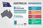 Australia Infographics, Statistical Data, Australia Information Stock Photo