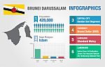 Brunei Infographics, Statistical Data, Brunei Information Stock Photo