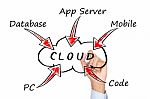 Cloud Computing Concept Stock Photo