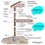 Detail Plans For Framing Stock Photo