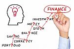 Finance Motivation  Abstract Concept Stock Photo