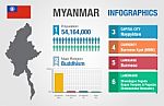 Myanmar Infographics, Myanmar Statistical Data, Illustration Stock Photo