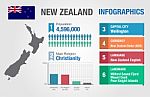 New Zealand Infographics, Statistical Data, New Zealand Stock Photo