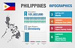 Philippines Infographics, Philippines Statistical Data Stock Photo