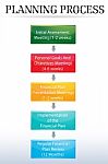 Planning Process Chart Stock Photo